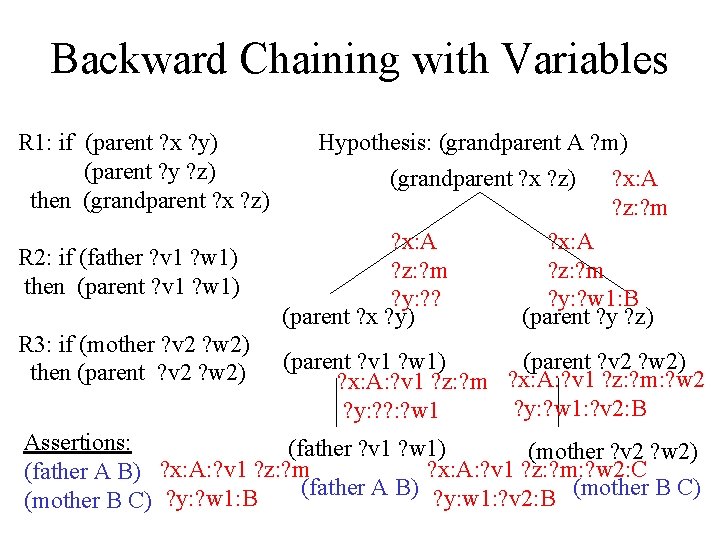 Backward Chaining with Variables R 1: if (parent ? x ? y) (parent ?
