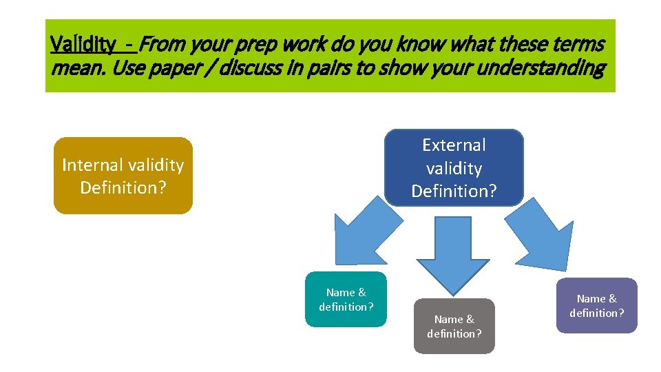 Validity - From your prep work do you know what these terms mean. Use