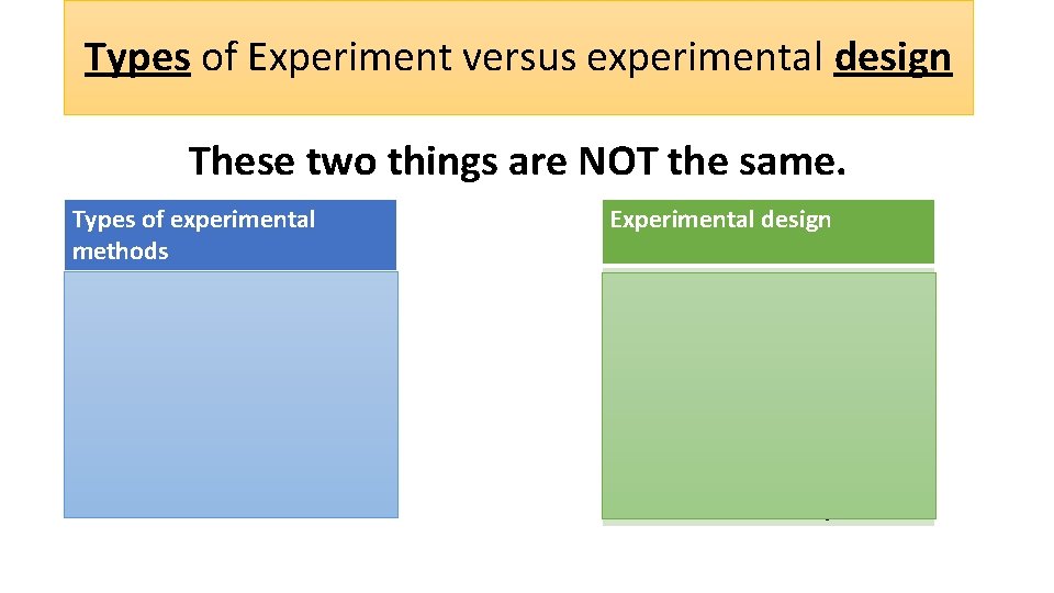 Types of Experiment versus experimental design These two things are NOT the same. Types