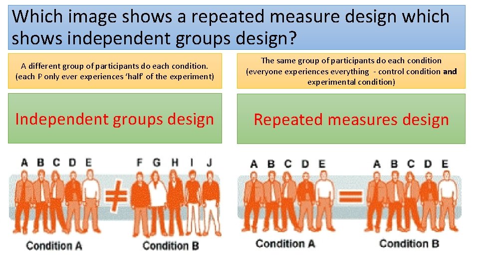 Which image shows a repeated measure design which shows independent groups design? A different