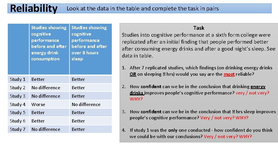 Reliability Studies showing cognitive performance before and after energy drink consumption Look at the