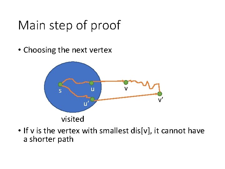 Main step of proof • Choosing the next vertex u s u’ v v’