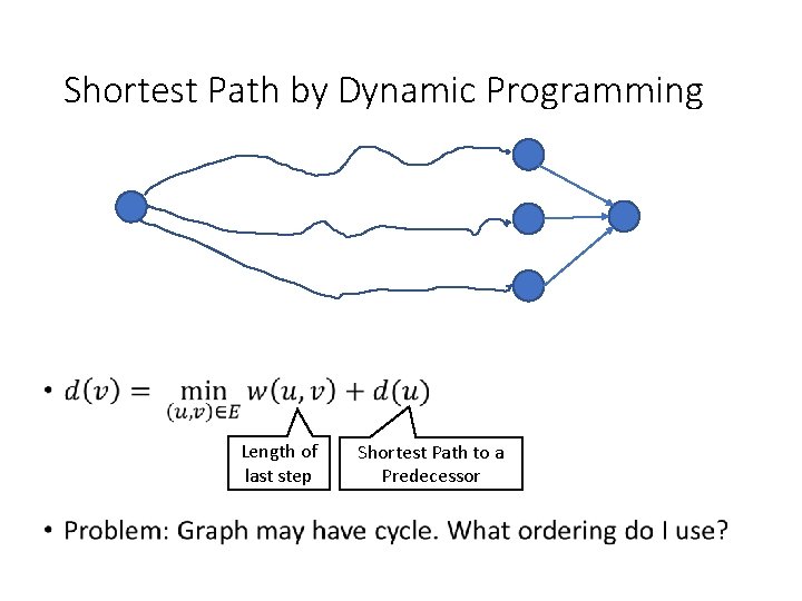 Shortest Path by Dynamic Programming • Length of last step Shortest Path to a