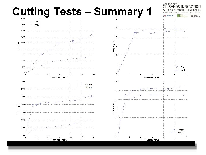 Cutting Tests – Summary 1 