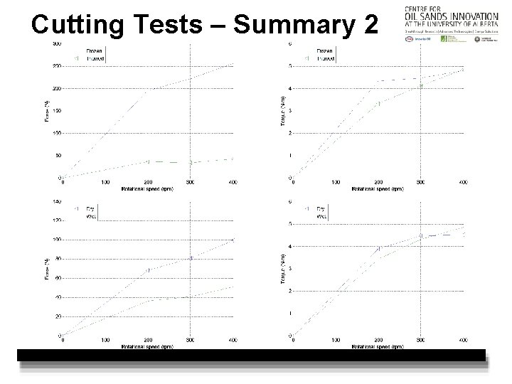 Cutting Tests – Summary 2 