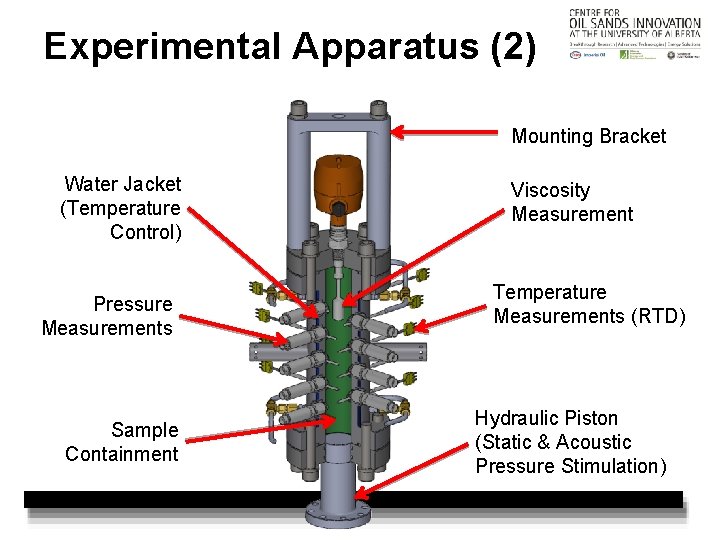 Experimental Apparatus (2) Mounting Bracket Water Jacket (Temperature Control) Pressure Measurements Sample Containment Viscosity