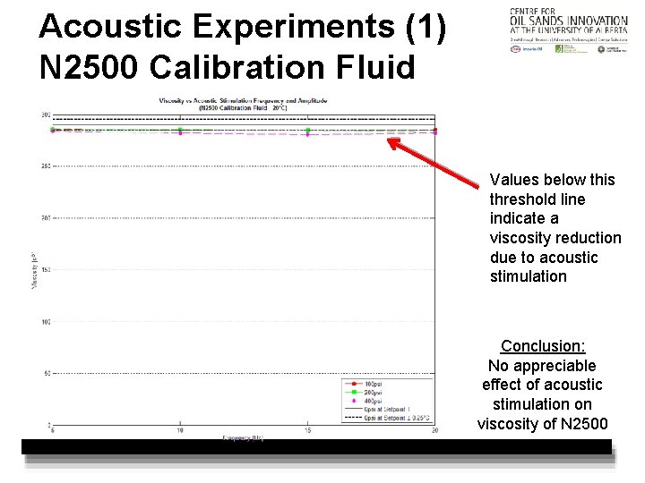 Acoustic Experiments (1) N 2500 Calibration Fluid Values below this threshold line indicate a