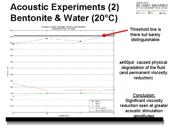 Acoustic Experiments (2) Bentonite & Water (20°C) Threshold line is there but barely distinguishable