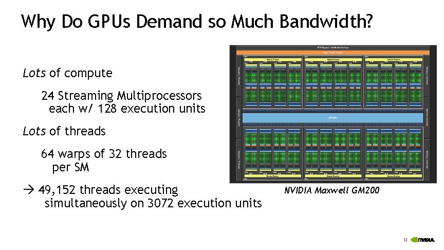 Why Do GPUs Demand so Much Bandwidth? Lots of compute 24 Streaming Multiprocessors each