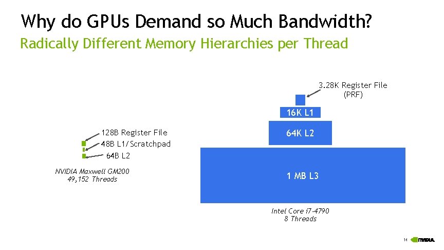 Why do GPUs Demand so Much Bandwidth? Radically Different Memory Hierarchies per Thread 3.