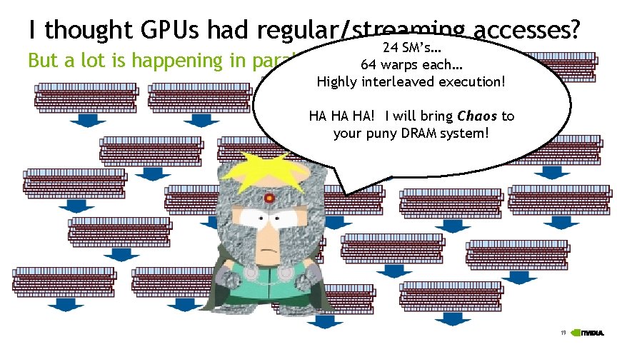 I thought GPUs had regular/streaming accesses? But a lot is happening in 24 SM’s…