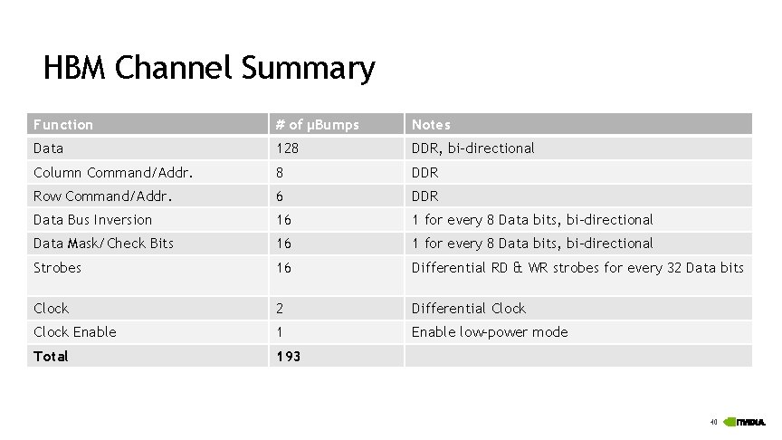HBM Channel Summary Function # of µBumps Notes Data 128 DDR, bi-directional Column Command/Addr.