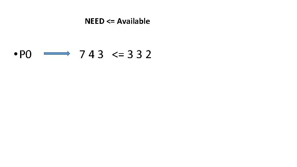 NEED <= Available • P 0 7 4 3 <= 3 3 2 