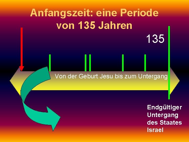 Anfangszeit: eine Periode von 135 Jahren 135 Von der Geburt Jesu bis zum Untergang