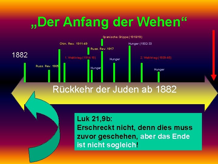 „Der Anfang der Wehen“ Spanische Grippe (1918/19) Chin. Rev. 1911 -49 Hunger (1932 -33