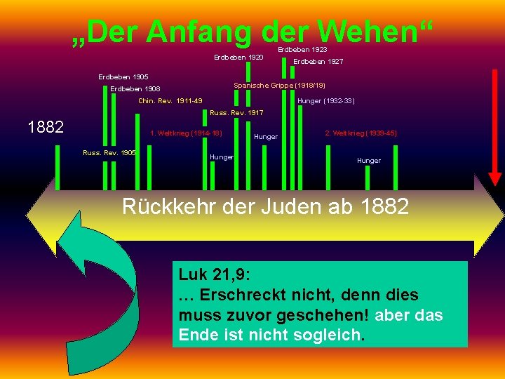 „Der Anfang der Wehen“ Erdbeben 1923 Erdbeben 1920 Erdbeben 1927 Erdbeben 1905 Spanische Grippe