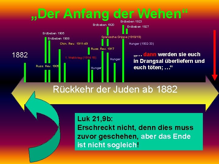 „Der Anfang der Wehen“ Erdbeben 1923 Erdbeben 1920 Erdbeben 1927 Erdbeben 1905 Spanische Grippe