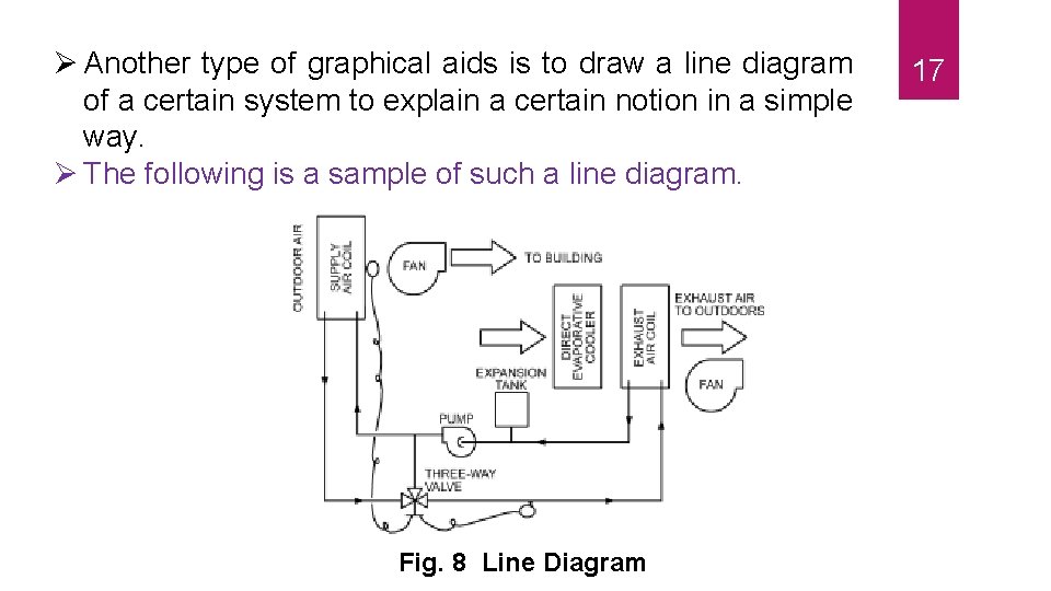  Another type of graphical aids is to draw a line diagram of a