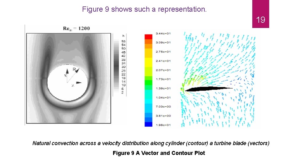 Figure 9 shows such a representation. 19 Natural convection across a velocity distribution along