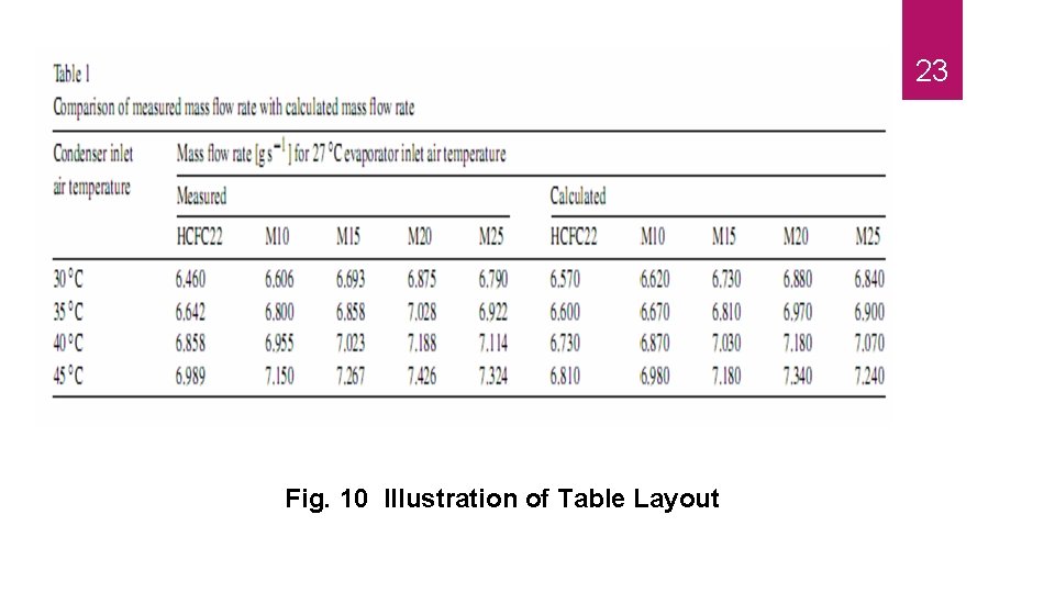 23 Fig. 10 Illustration of Table Layout 