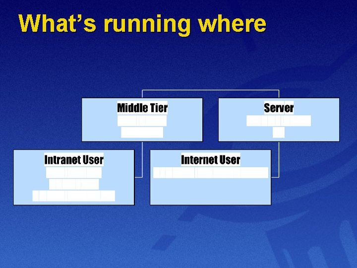 What’s running where 