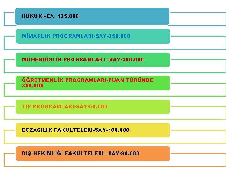 HUKUK –EA 125. 000 MİMARLIK PROGRAMLARI-SAY-250. 000 MÜHENDİSLİK PROGRAMLARI –SAY-300. 000 ÖĞRETMENLİK PROGRAMLARI-PUAN TÜRÜNDE