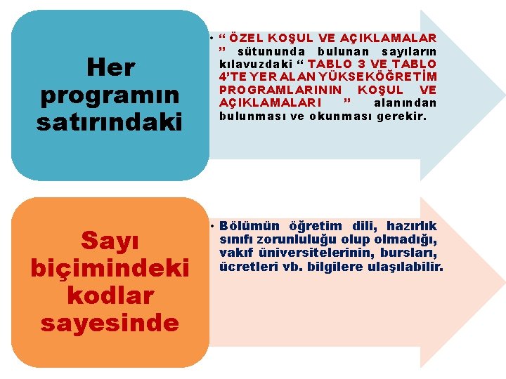 Her programın satırındaki Sayı biçimindeki kodlar sayesinde • “ ÖZEL KOŞUL VE AÇIKLAMALAR ”