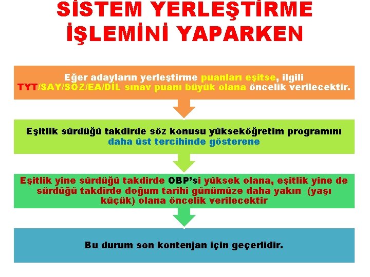 SİSTEM YERLEŞTİRME İŞLEMİNİ YAPARKEN Eğer adayların yerleştirme puanları eşitse, ilgili TYT/SAY/SÖZ/EA/DİL sınav puanı büyük
