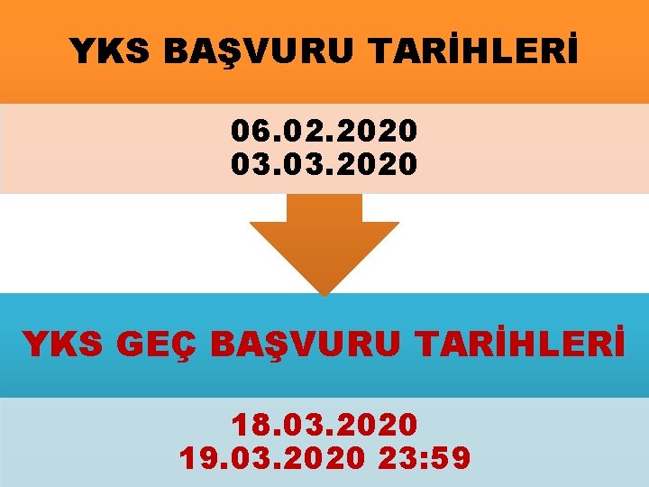 YKS BAŞVURU TARİHLERİ 06. 02. 2020 03. 2020 YKS GEÇ BAŞVURU TARİHLERİ 18. 03.