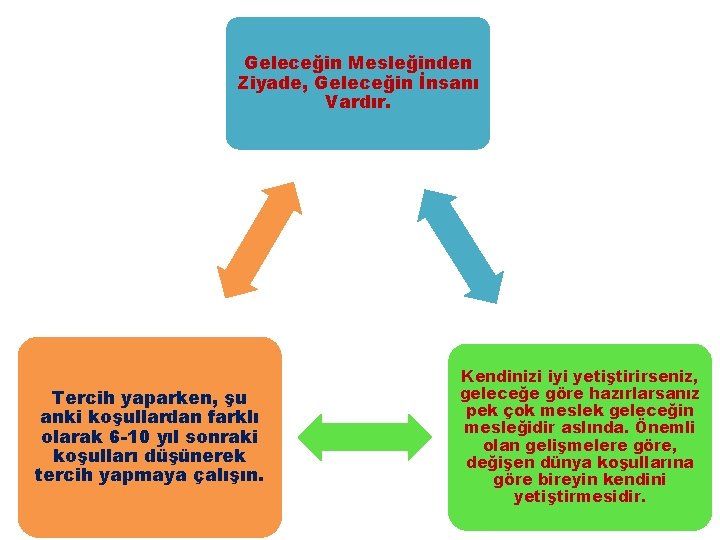 Geleceğin Mesleğinden Ziyade, Geleceğin İnsanı Vardır. Tercih yaparken, şu anki koşullardan farklı olarak 6