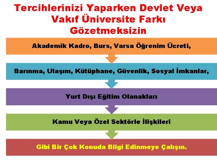 Tercihlerinizi Yaparken Devlet Veya Vakıf Üniversite Farkı Gözetmeksizin Akademik Kadro, Burs, Varsa Öğrenim Ücreti,
