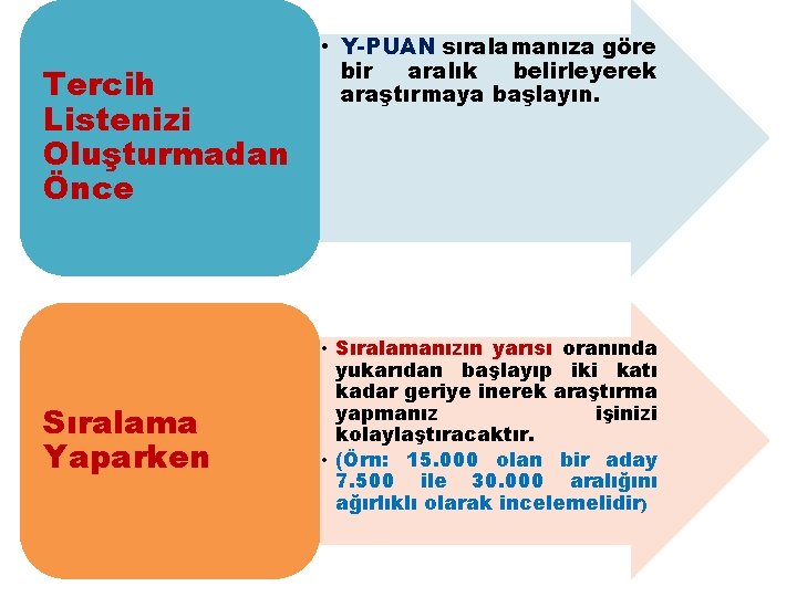 Tercih Listenizi Oluşturmadan Önce Sıralama Yaparken • Y-PUAN sıralamanıza göre bir aralık belirleyerek araştırmaya