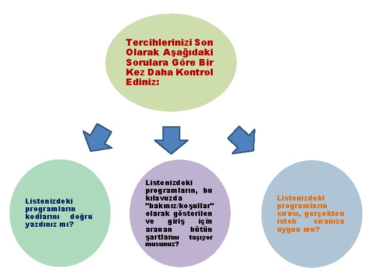 Tercihlerinizi Son Olarak Aşağıdaki Sorulara Göre Bir Kez Daha Kontrol Ediniz: Listenizdeki programların kodlarını