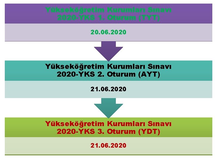 Yükseköğretim Kurumları Sınavı 2020 -YKS 1. Oturum (TYT) 20. 06. 2020 Yükseköğretim Kurumları Sınavı