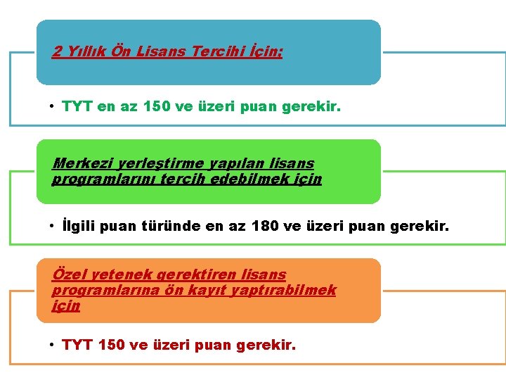 2 Yıllık Ön Lisans Tercihi İçin; • TYT en az 150 ve üzeri puan
