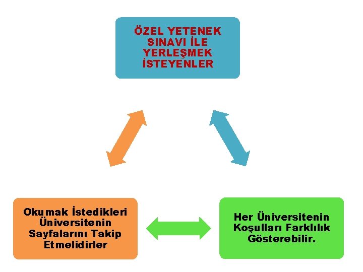 ÖZEL YETENEK SINAVI İLE YERLEŞMEK İSTEYENLER Okumak İstedikleri Üniversitenin Sayfalarını Takip Etmelidirler Her Üniversitenin