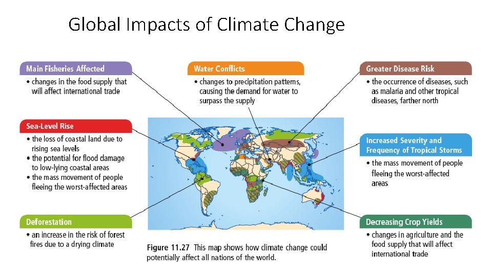Global Impacts of Climate Change 