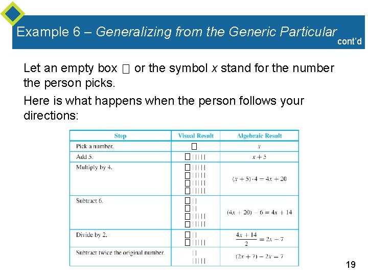 Example 6 – Generalizing from the Generic Particular cont’d Let an empty box or