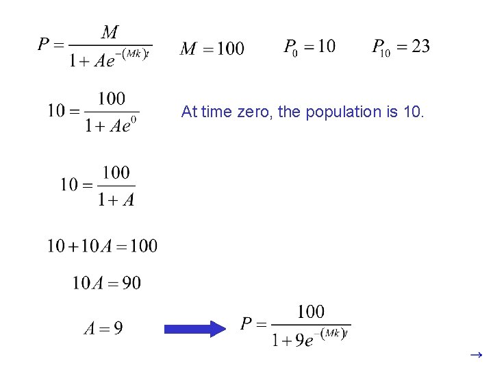 At time zero, the population is 10. 