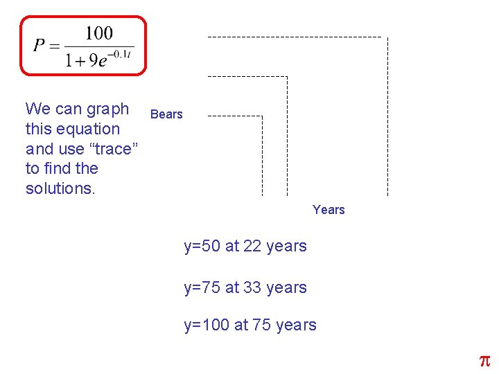 We can graph this equation and use “trace” to find the solutions. Bears Years