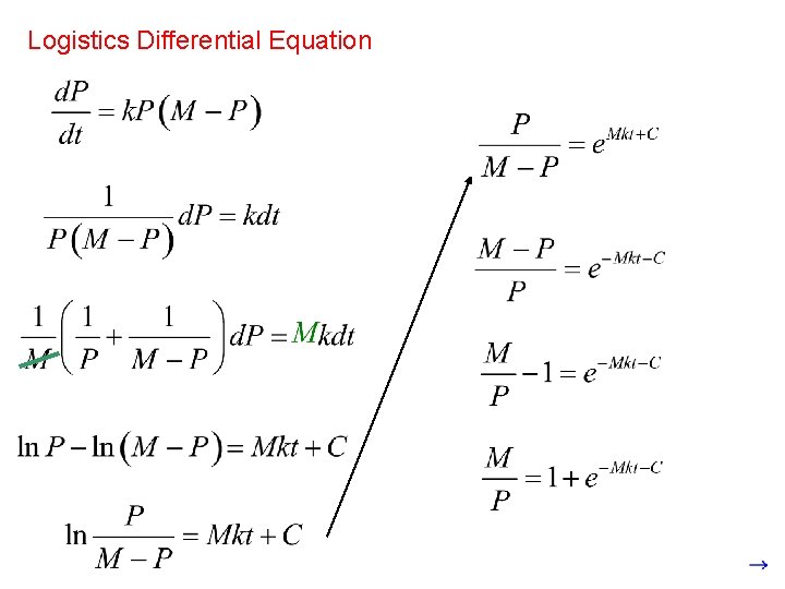 Logistics Differential Equation 