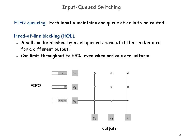 Input-Queued Switching FIFO queueing. Each input x maintains one queue of cells to be