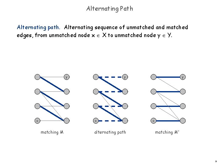 Alternating Path Alternating path. Alternating sequence of unmatched and matched edges, from unmatched node
