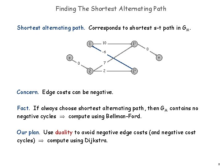Finding The Shortest Alternating Path Shortest alternating path. Corresponds to shortest s-t path in