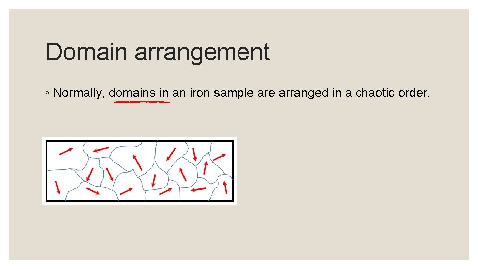 Domain arrangement ◦ Normally, domains in an iron sample arranged in a chaotic order.