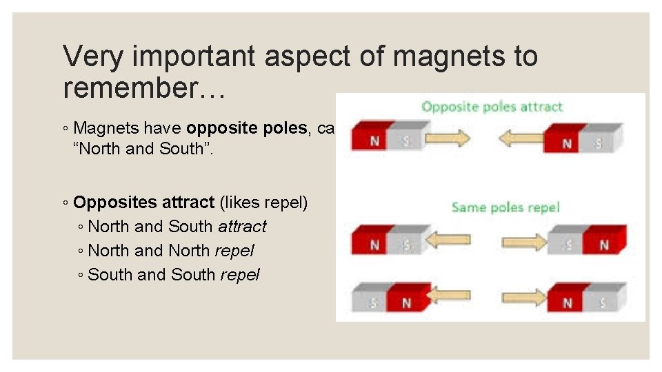 Very important aspect of magnets to remember… ◦ Magnets have opposite poles, called “North