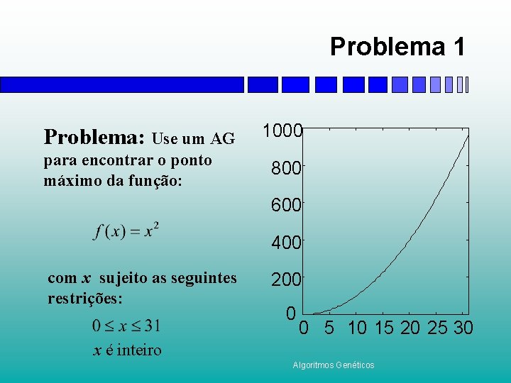 Problema 1 Problema: Use um AG para encontrar o ponto máximo da função: 1000