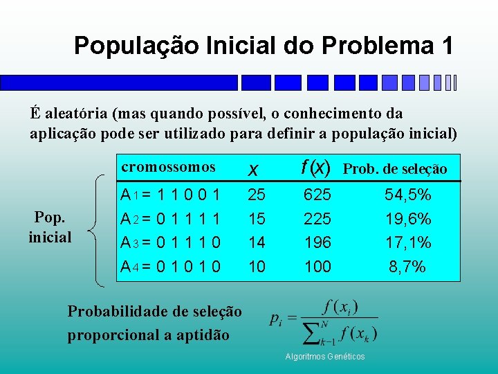 População Inicial do Problema 1 É aleatória (mas quando possível, o conhecimento da aplicação