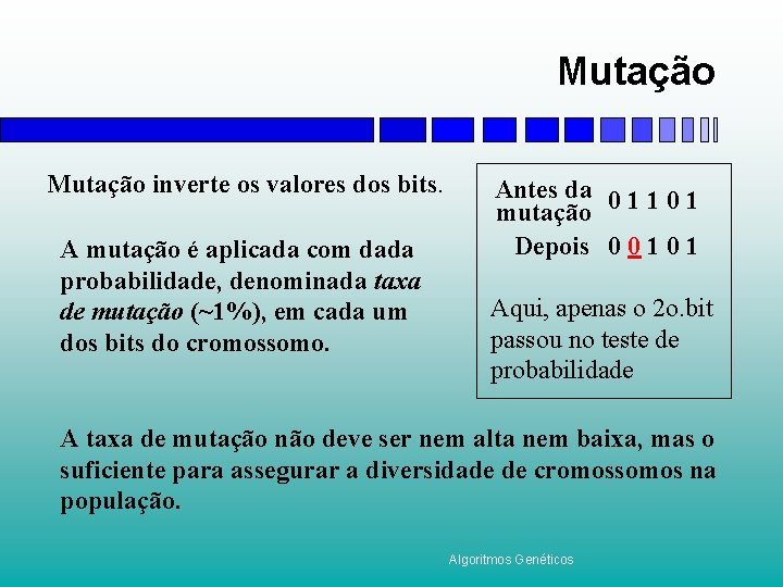 Mutação inverte os valores dos bits. A mutação é aplicada com dada probabilidade, denominada