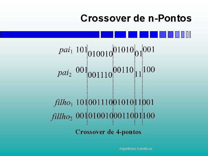 Crossover de n-Pontos Crossover de 4 -pontos Algoritmos Genéticos 